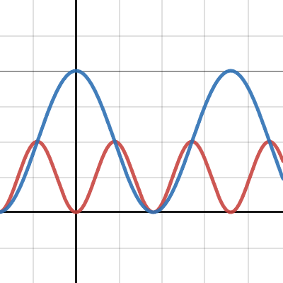 Trig | Desmos