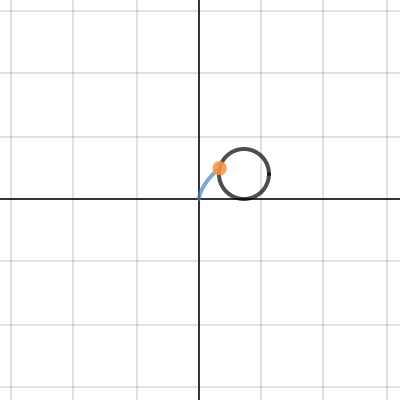 Parametric: Cycloid | Desmos