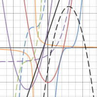 CCA2 2-95 HW eTool | Desmos
