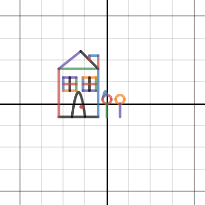 Brooke Jones Graph | Desmos