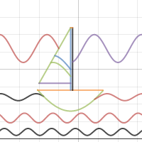 Sailboat | Desmos