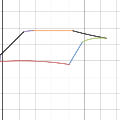 Part A cut-outs | Desmos