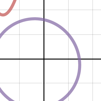 Polar Rotations | Desmos