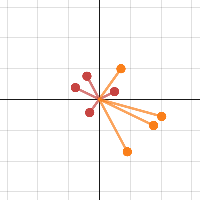 Octonionic cosine | Desmos