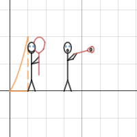 Math Project | Desmos