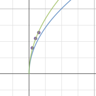 Period of pendulum | Desmos
