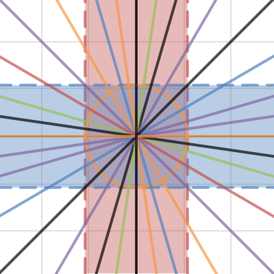 fibonacci numbers idea | Desmos