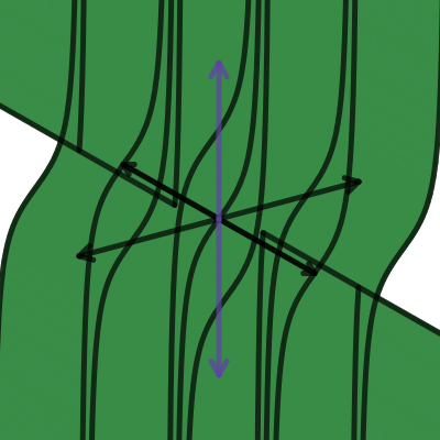 Dual tangent | Desmos