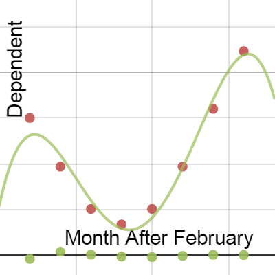 Graph Practice | Desmos