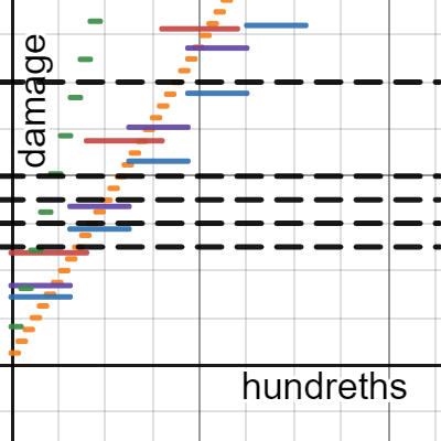 TF2 Time to Kill | Desmos