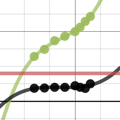 Statistics: 4th Order Polynomial | Desmos