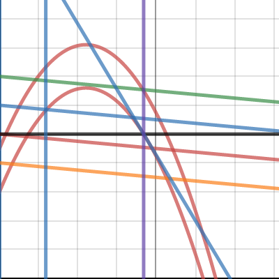 Basic Design | Desmos
