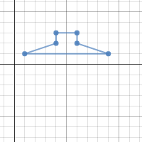 Mug's Hat | Desmos