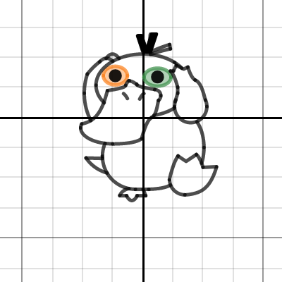 321 SP17 Zhong, Tony Desmos Project| Desmos