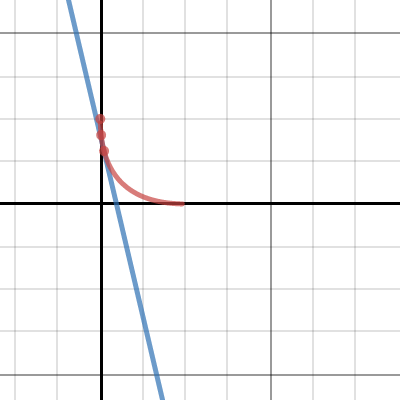 What the lines add to | Desmos