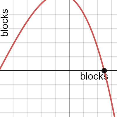 Arrow Trajectory | Desmos