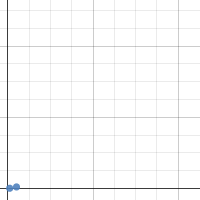 AC 4-48 HW eTool | Desmos