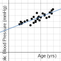 Quiz- Analyzing Graphs, Problem 3 | Desmos