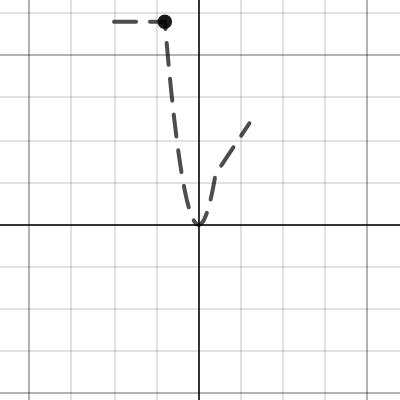 Math SL: Piecewise Function for Transformations | Desmos