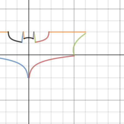 batman | Desmos