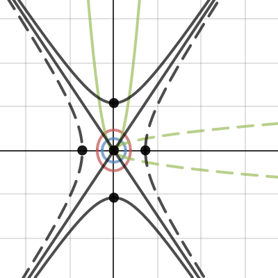 CONIC SECTIONS | Desmos