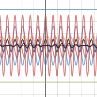 trig project | Desmos