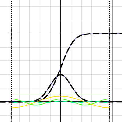 Gaussian Fourier Series | Desmos