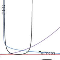 EQ | Desmos