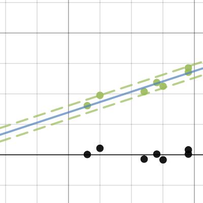 A table of verbal SAT values and GPAs for seven students - Antoine ...