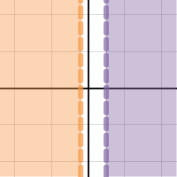 JYang Absolute Value Graphs | Desmos