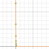 M&M Graph | Desmos