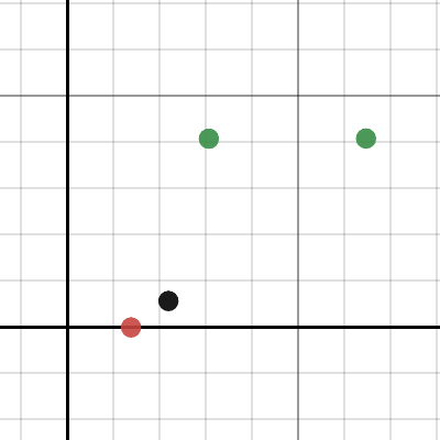 All Warps Graph - for use in SS | Desmos