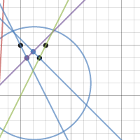 Math Project Graph | Desmos