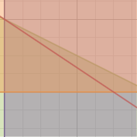 Computer Flips Aubolb | Desmos