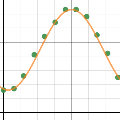 Trig. Project Template | Desmos