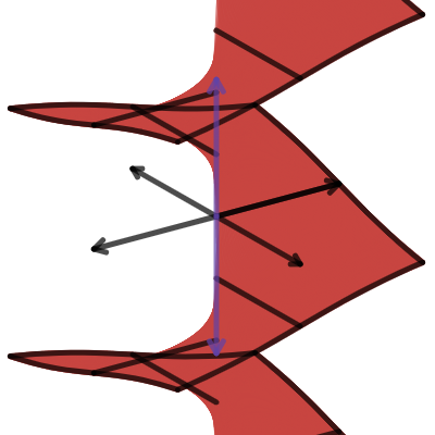 Complex logarithms Riemann surface | Desmos