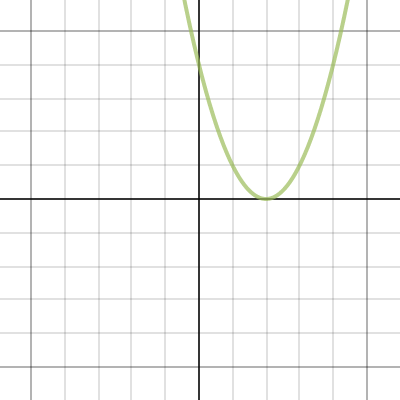 constant function | Desmos