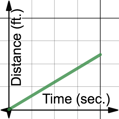 Domain and Range 1 | Desmos