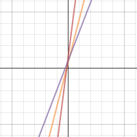 Lines: General Form | Desmos