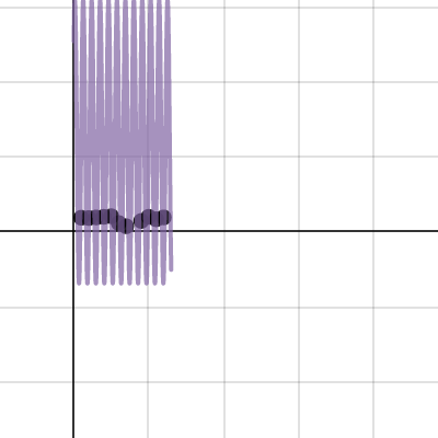 Algebra 2 Regression Models | Desmos