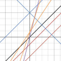 Algebra 2 Linear Transformations Review | Desmos