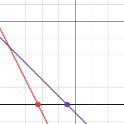 Trolls and Tolls | Desmos
