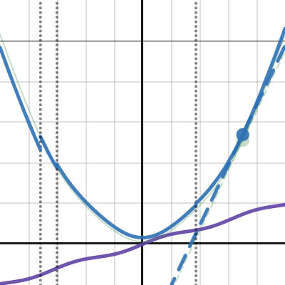Locally constant function 3.0 | Desmos