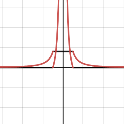 Power Graph 2 | Desmos