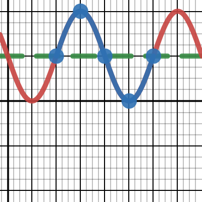 1060 CW 6.7 | Desmos
