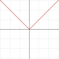 Absolute Value Function | Desmos