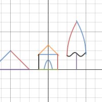 Pre-Calc Project | Desmos