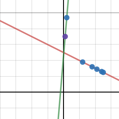 Chapter 3 Test | Desmos
