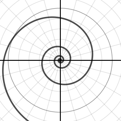 Polar: Logarithmic Spiral | Desmos