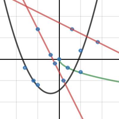 Blue Blobs 1 | Desmos